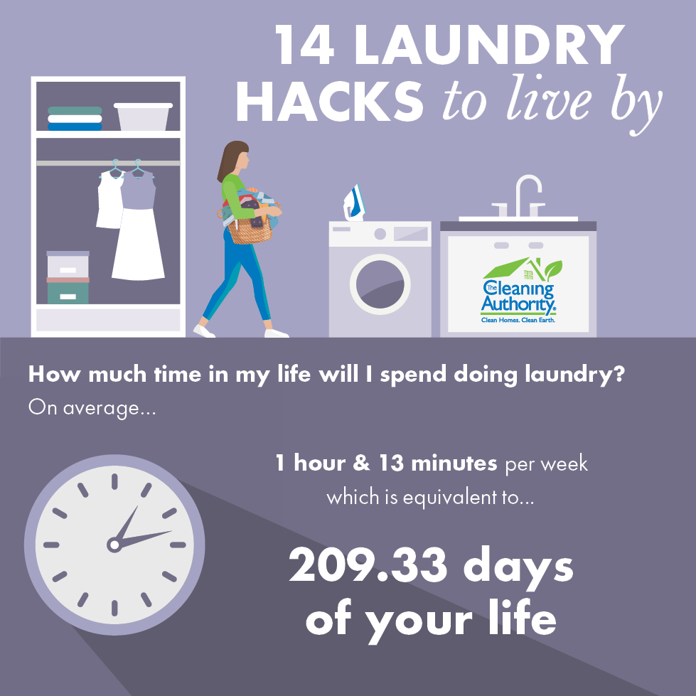 Illustration of a woman doing laundry, people spend 1 hour 13 mins per week on average on laundry. 